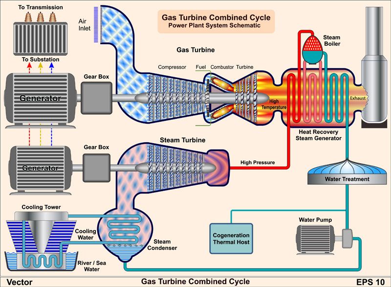 natural gas power plant how it works